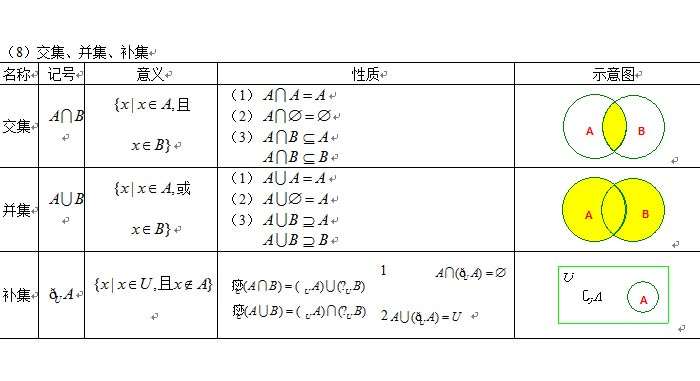 高考数学知识点复习1:集合的基本运算